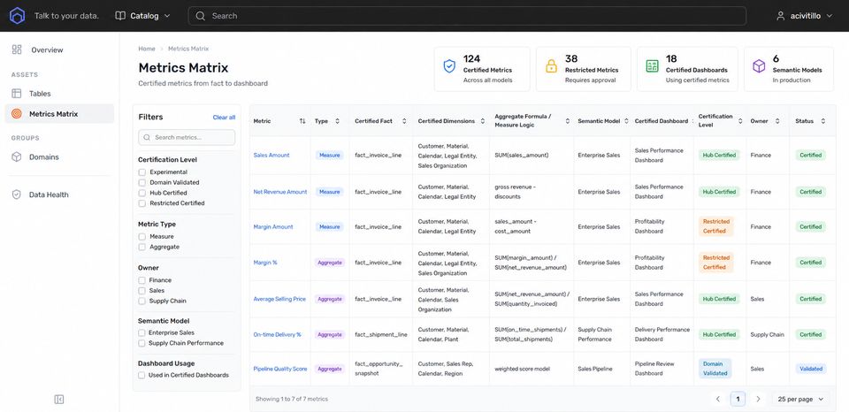 metrics catalog