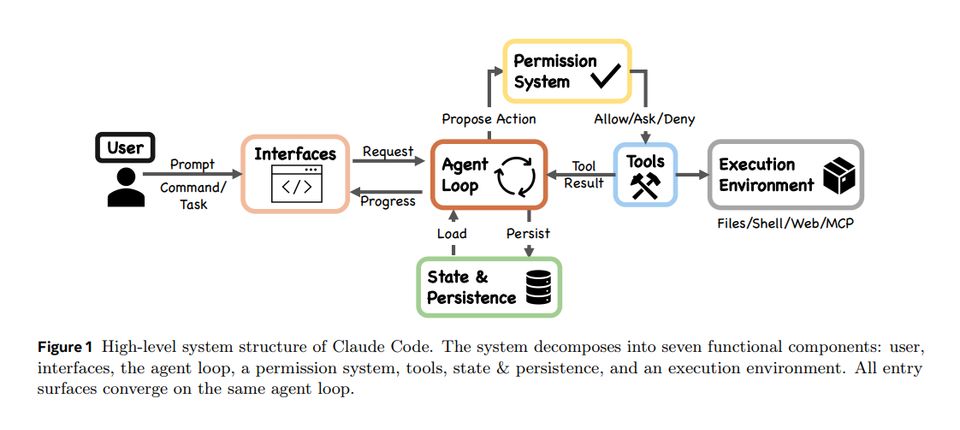 Claude Code structure