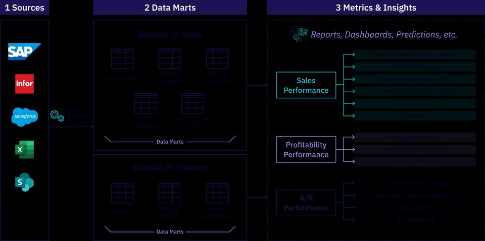 unified metrics
