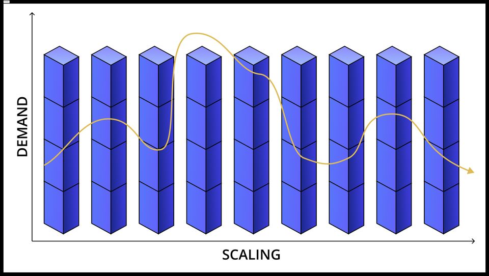 autoscaling