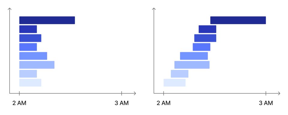 optimal scheduling
