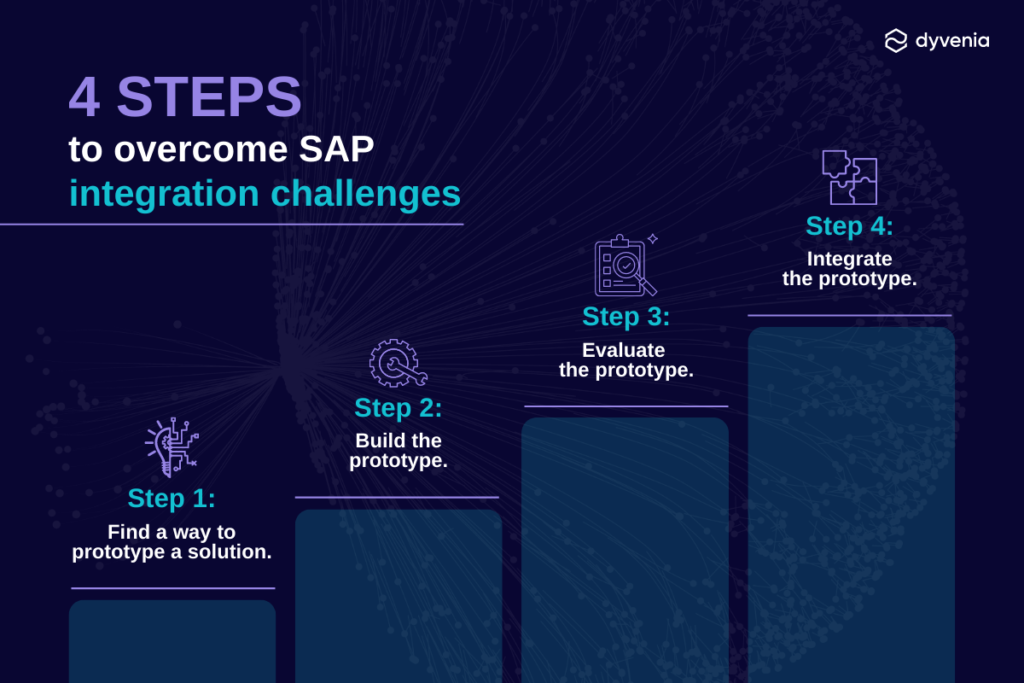 4 Steps to Overcome SAP Integration Challenges